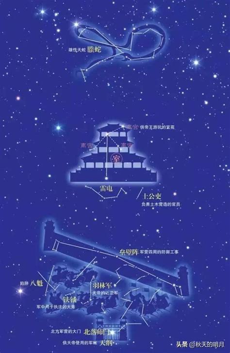 北方七宿|北方七宿:史書,星宿組成,星宿介紹,斗,牛、女,虛,危,室。